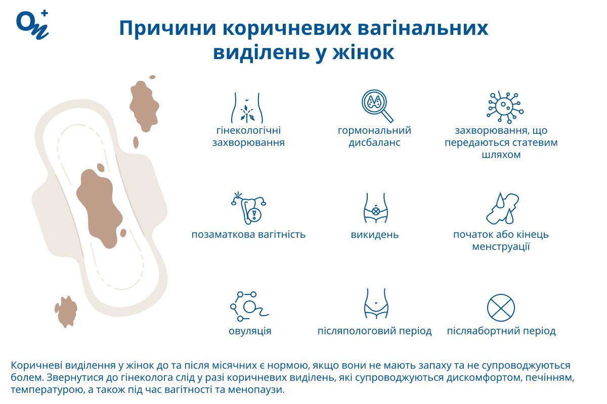 Чому бувають коричневі вагінальні виділення?