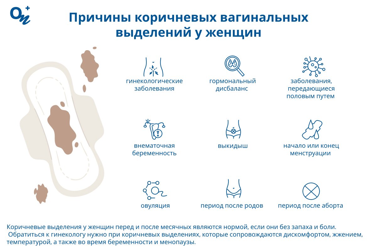 Почему бывают коричневые вагинальные выделения?