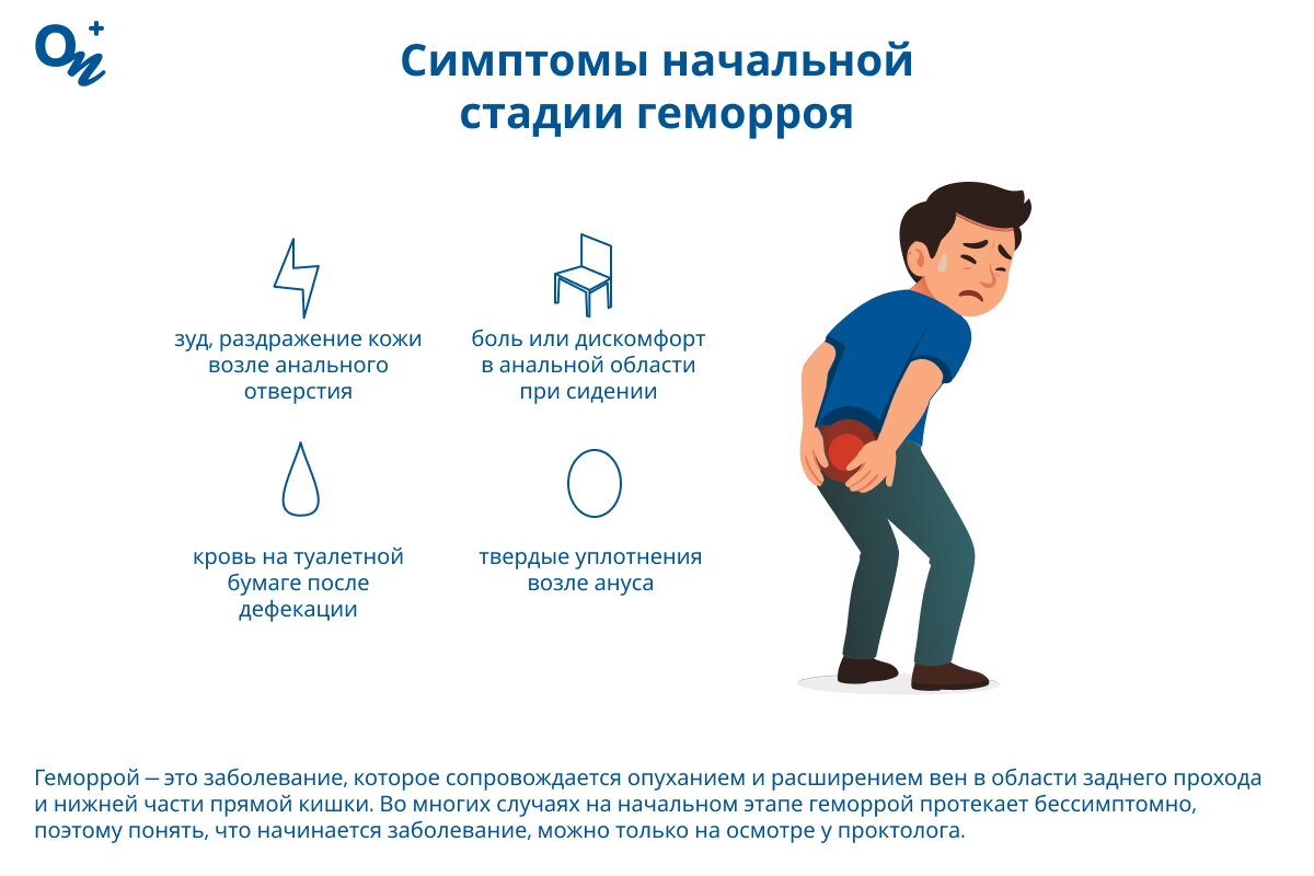 Какие симптомы на первой стадии геморроя?