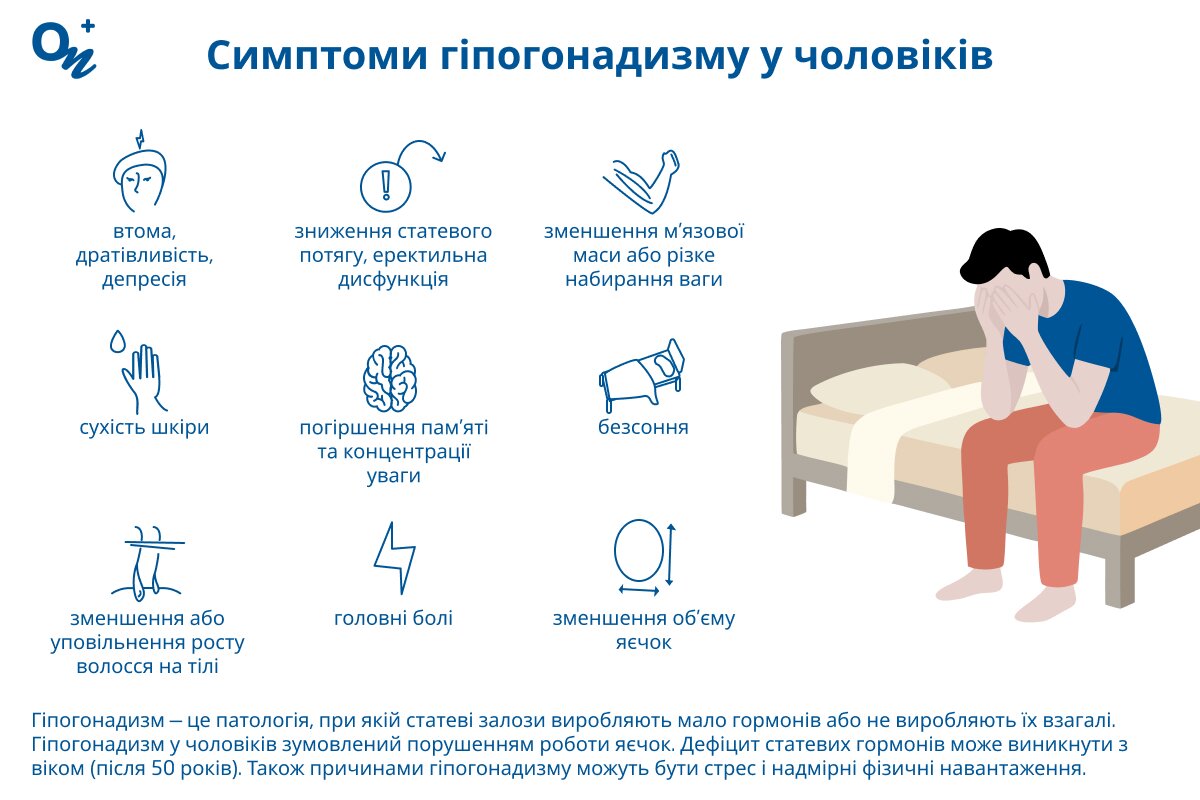 Як проявляється гіпогонадизм у чоловіків?
