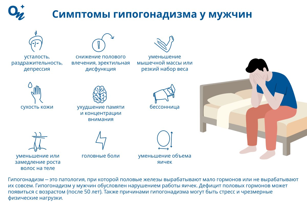 Как проявляется гипогонадизм у мужчин?