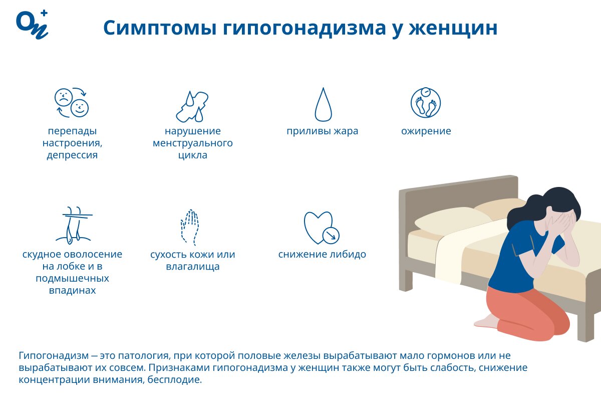 Как проявляется гипогонадизм у женщин?