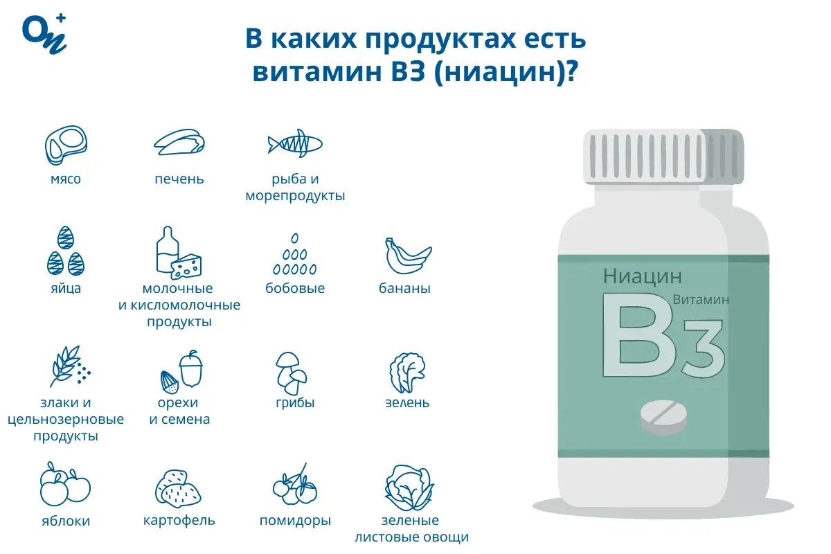 Ниацин в продуктах