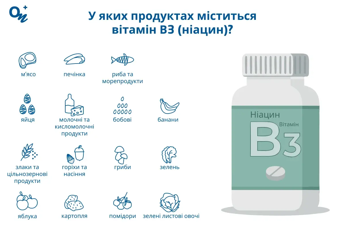 Ніацин у продуктах