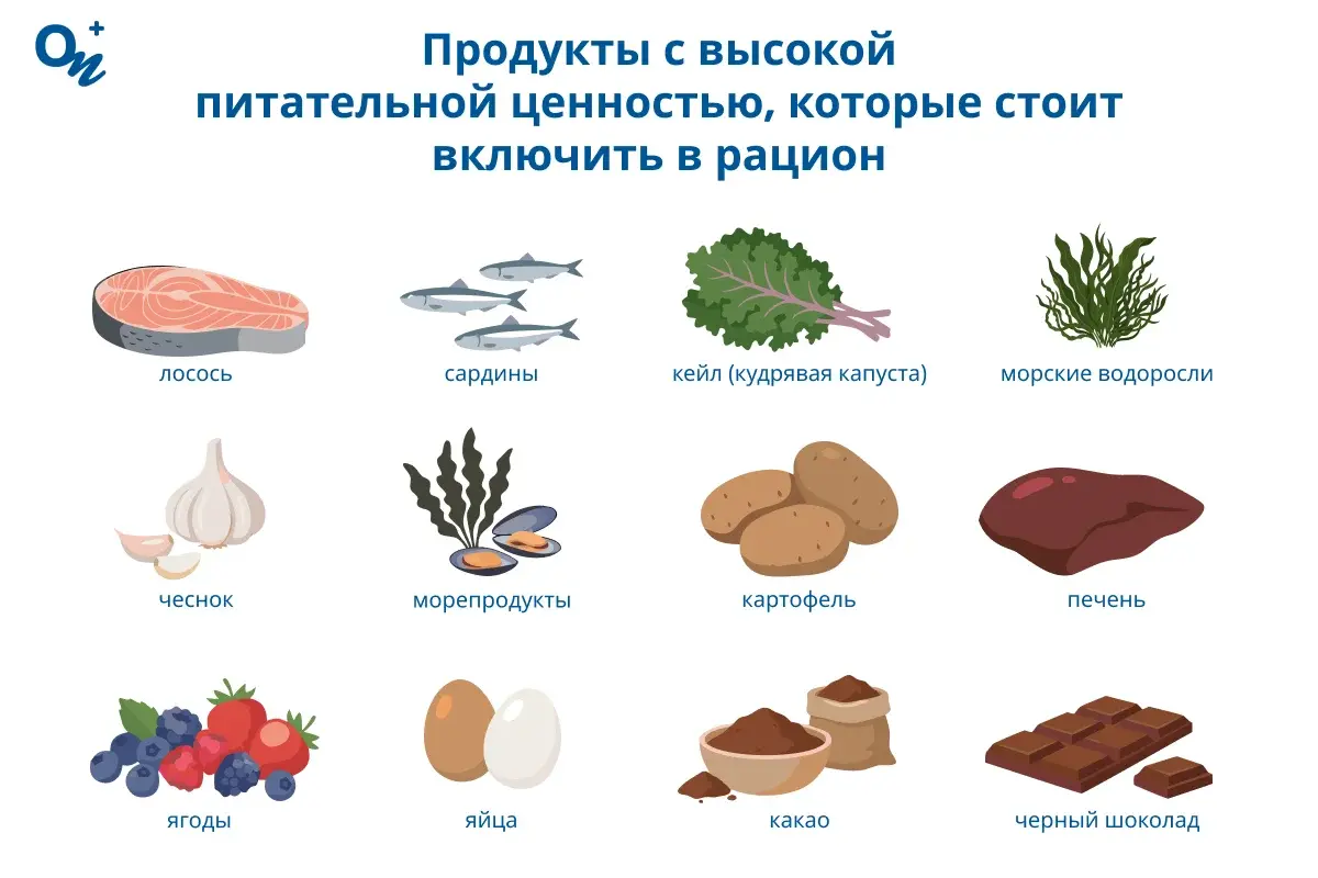 Продукты с высокой питательной ценностью