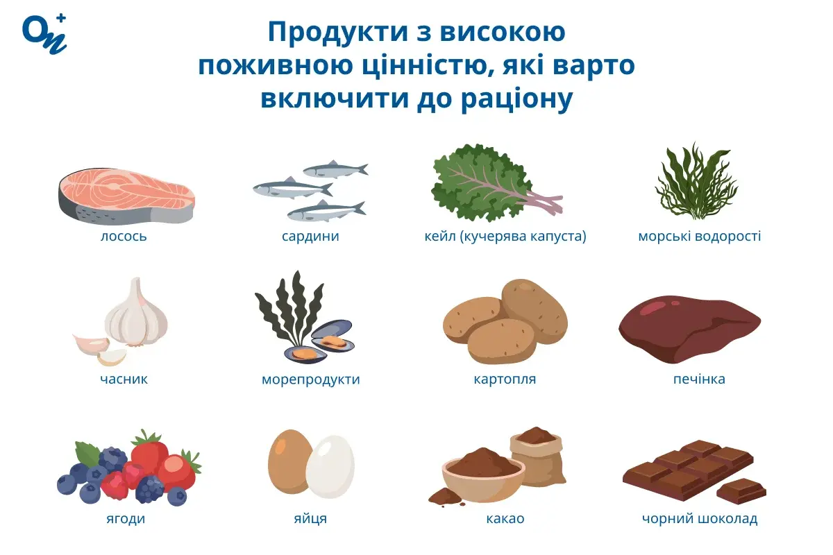 Продукти з високою поживною цінністю