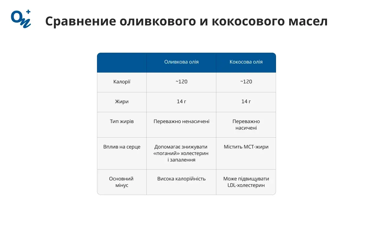 Сравнение оливкового и кокосового масел