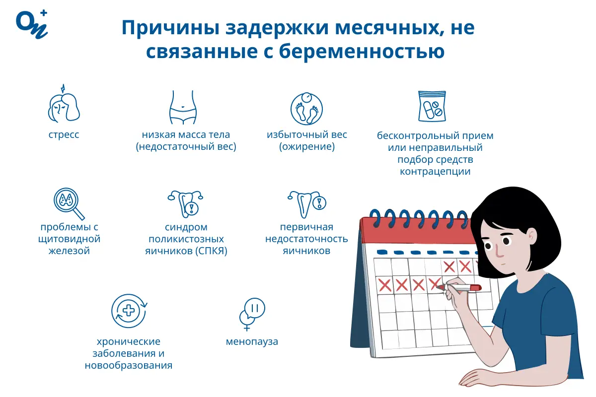 Причины задержки месячных, не связанные с беременностью