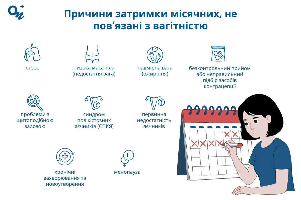 Причини затримки місячних, не пов’язані з вагітністю