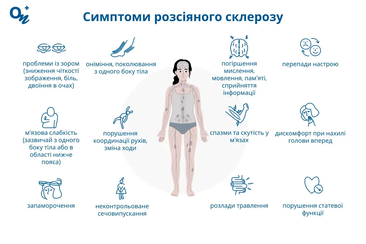 Симптоми розсіяного склерозу