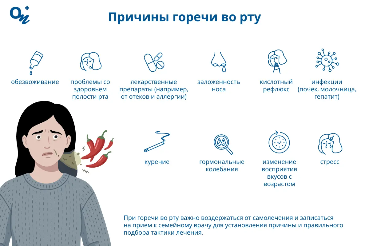 Причины горечи во рту