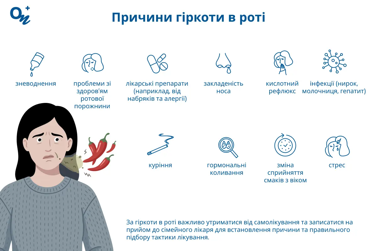 Причини гіркоти в роті