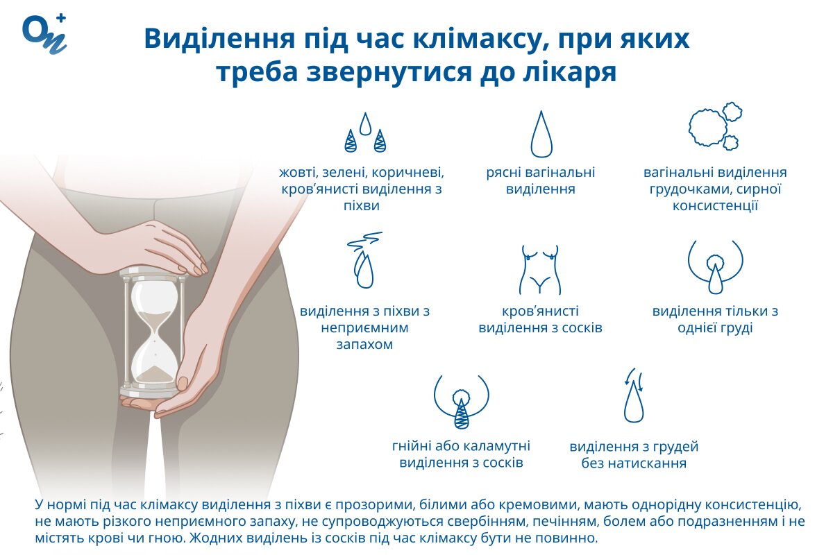 Які бувають виділення під час клімаксу?