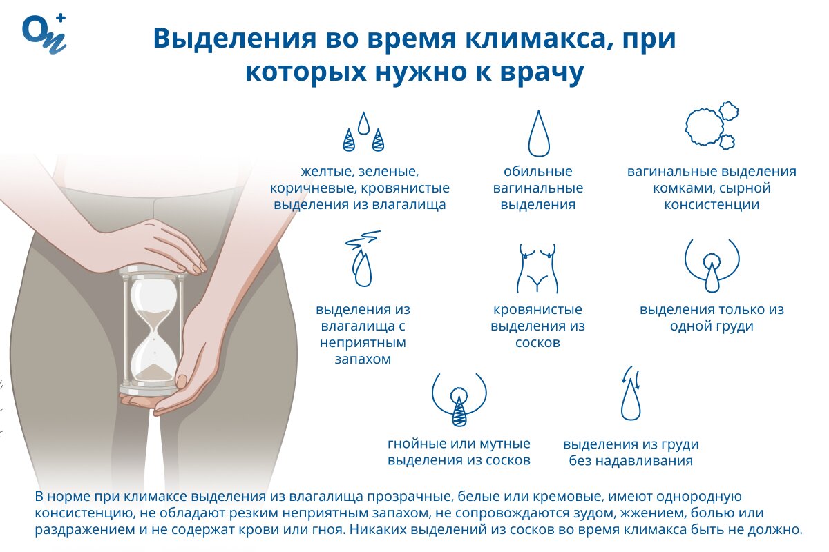 Какие бывают выделения во время климакса?