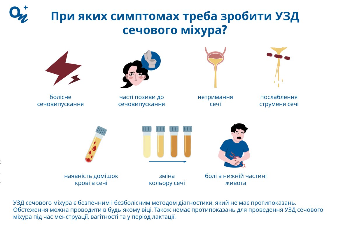 Симптоми, за яких треба зробити УЗД сечового міхура