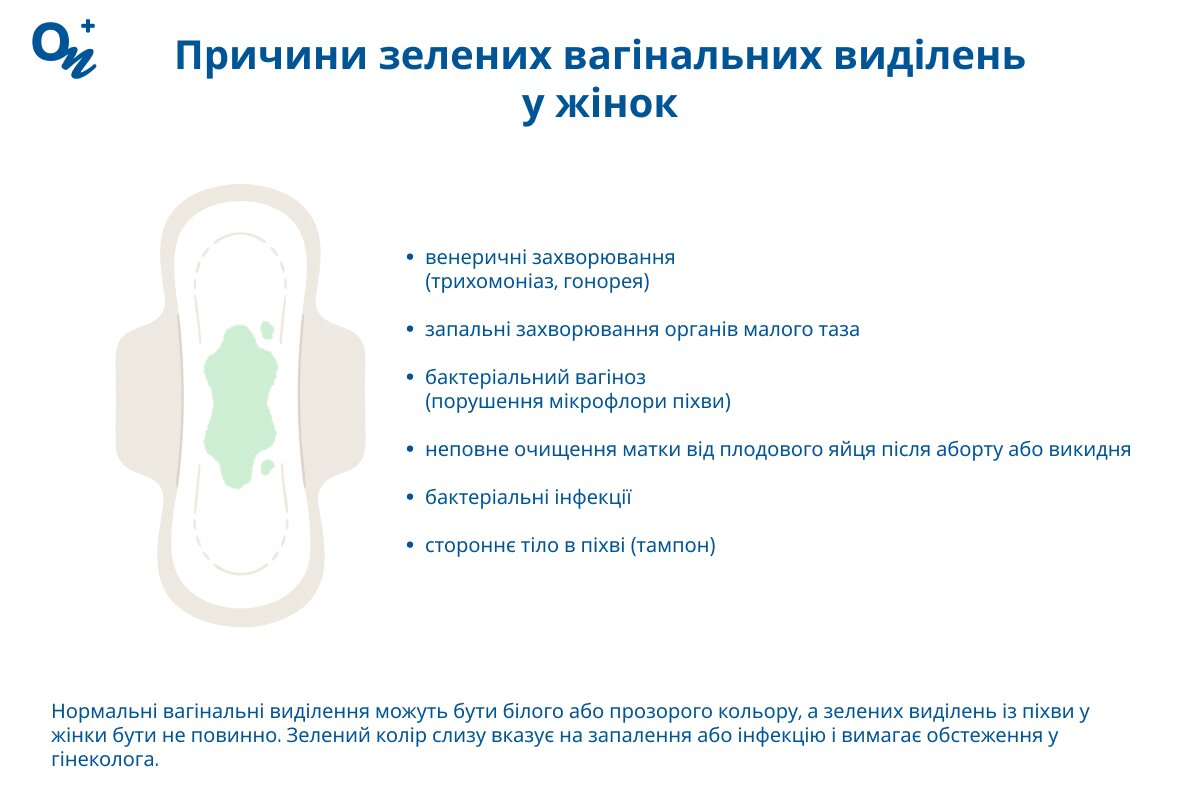 Причини зелених вагінальних виділень