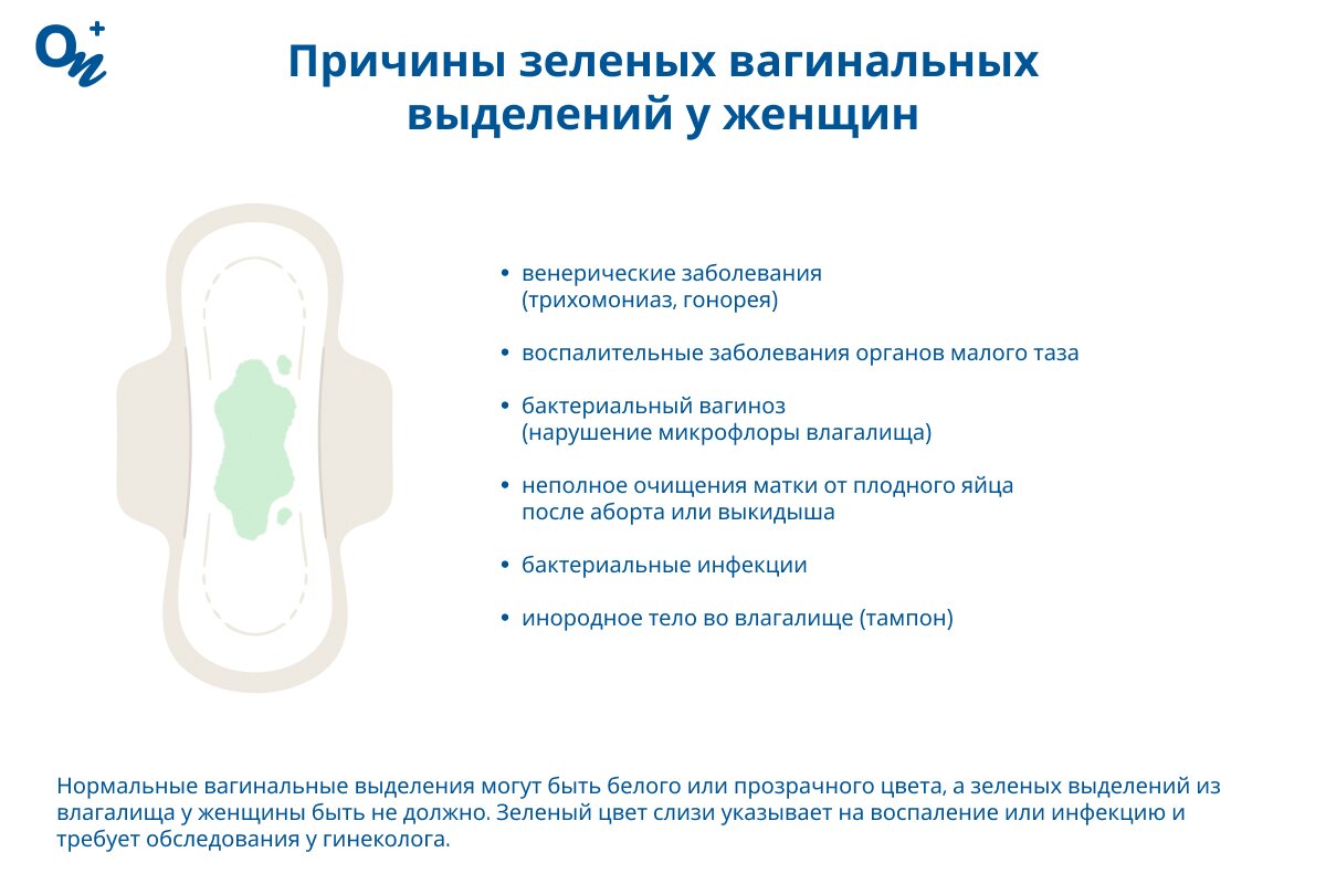 Причины зеленых вагинальных выделений