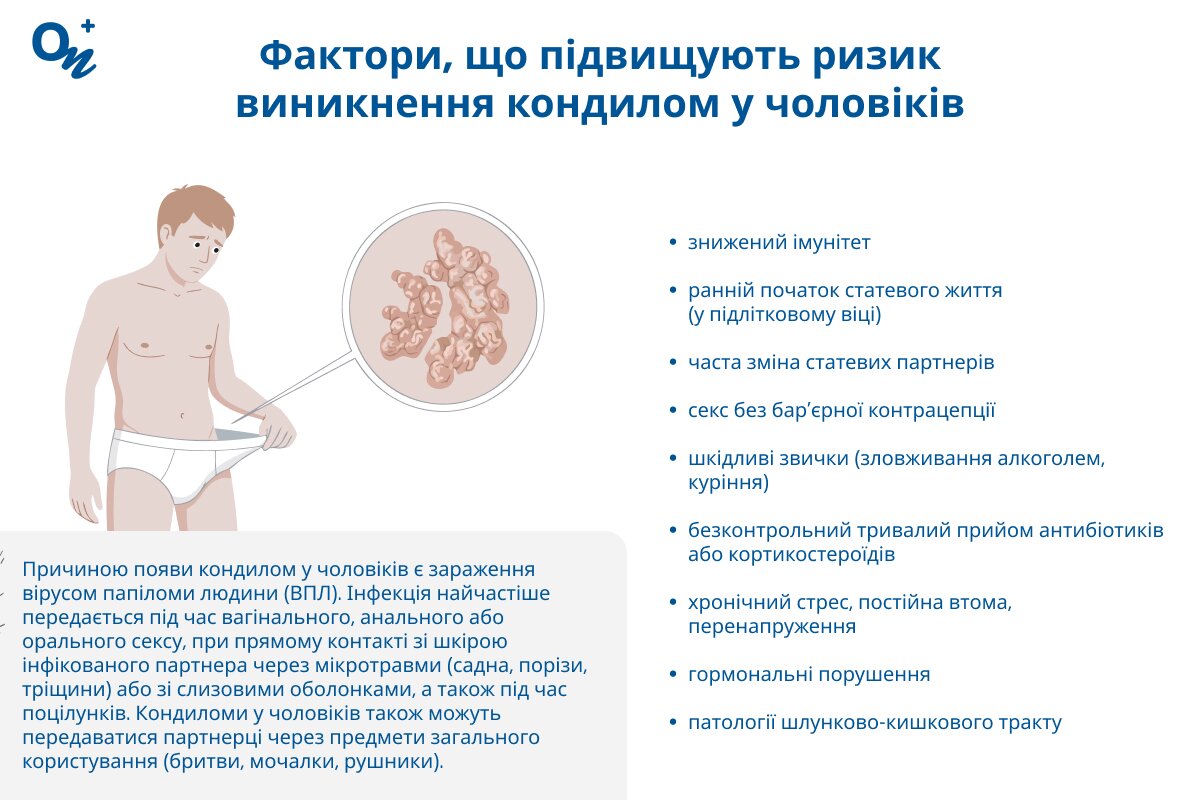 Причини кондилом у чоловіків