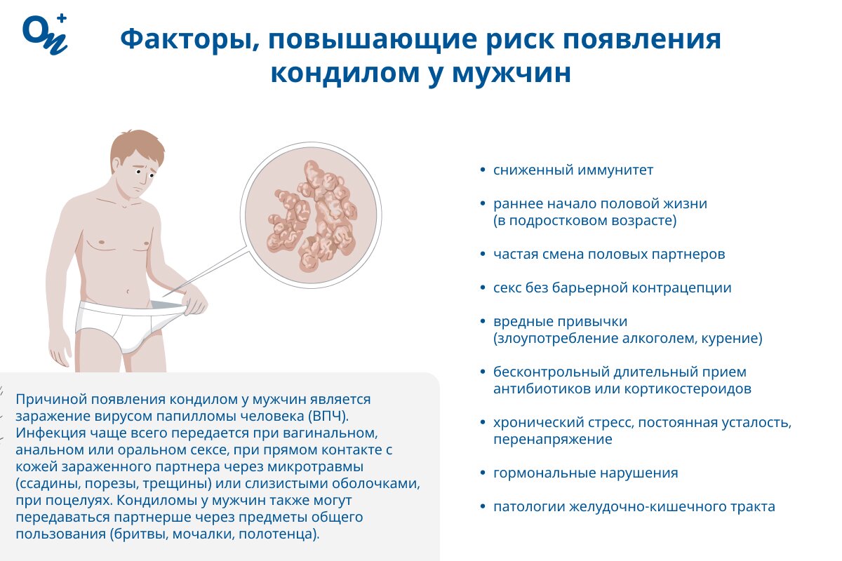 Причины кондилом у мужчин