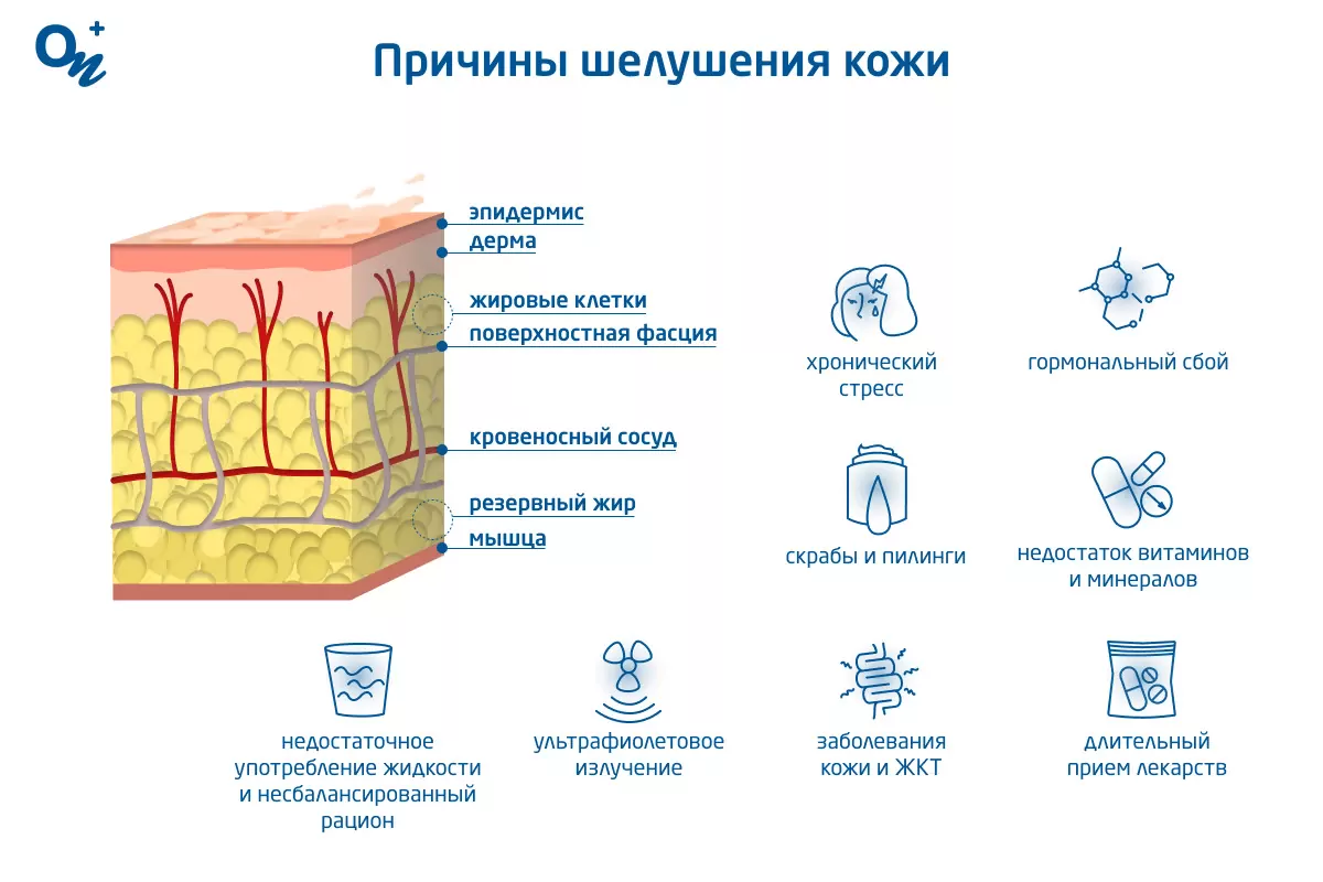 Причины, по которым облезает кожа на теле и лице