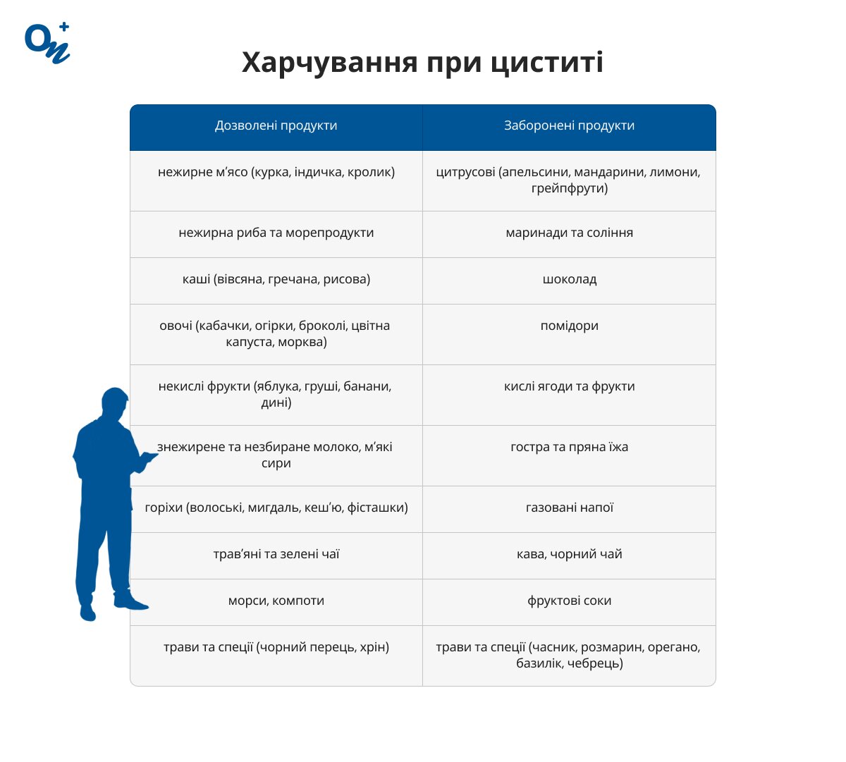 Що можна та не можна їсти при циститі?