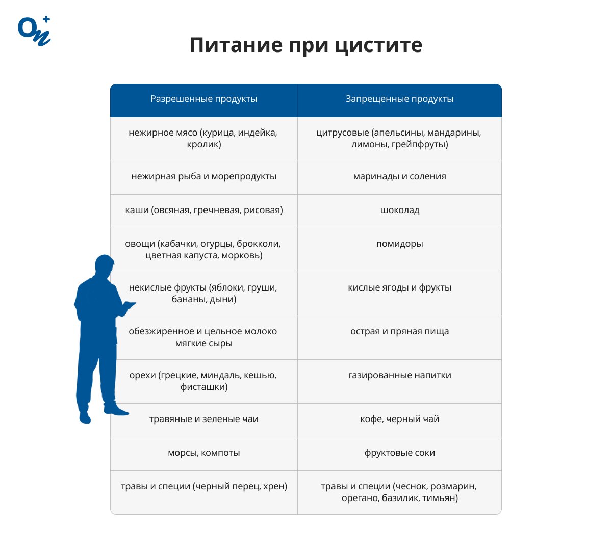 Что можно и нельзя есть при цистите?