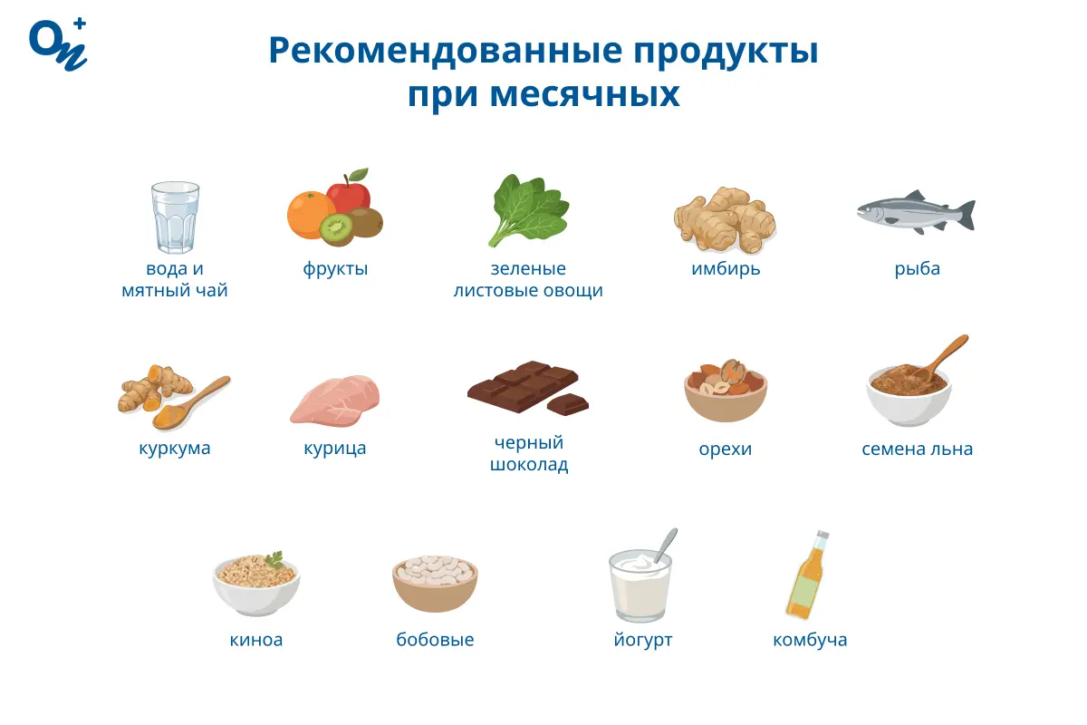 Рекомендованные продукты при месячных