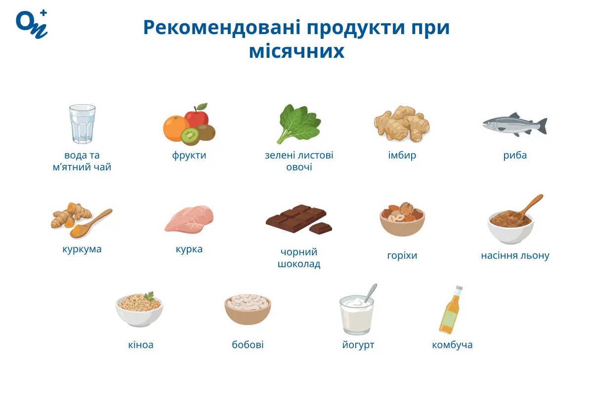 Рекомендовані продукти при місячних