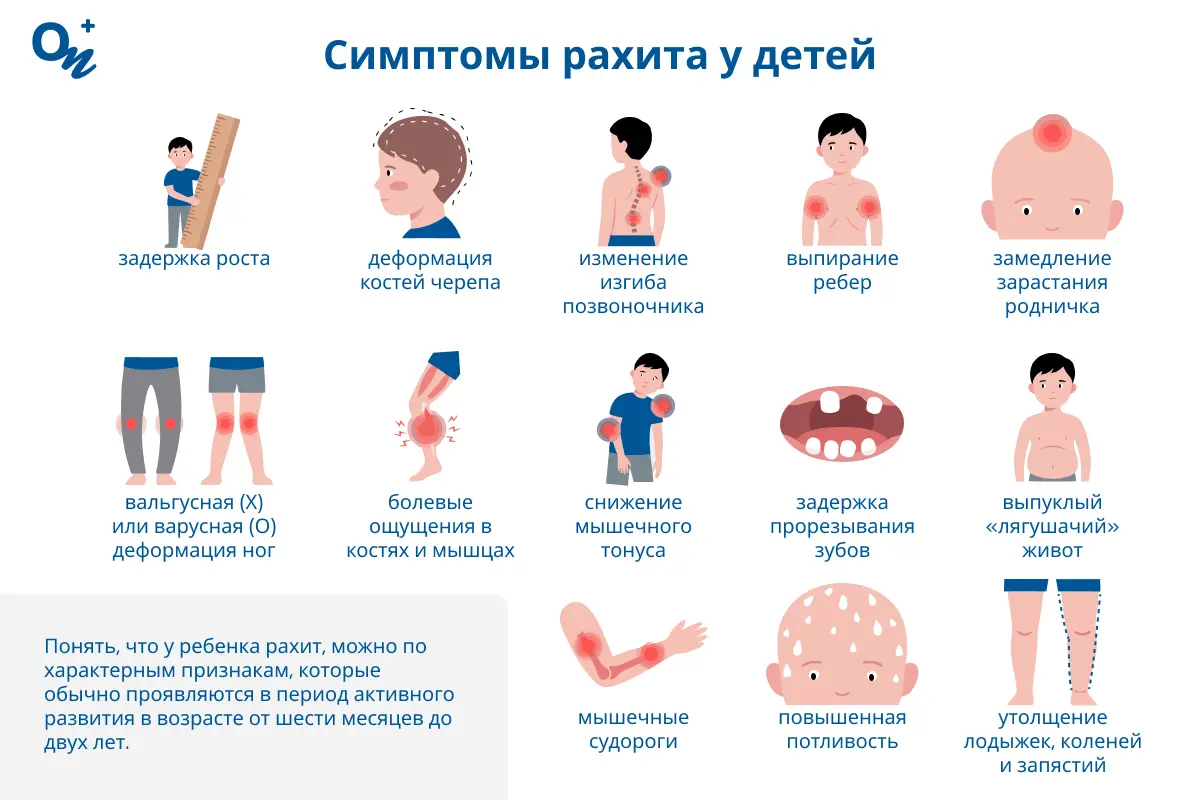 Рахит