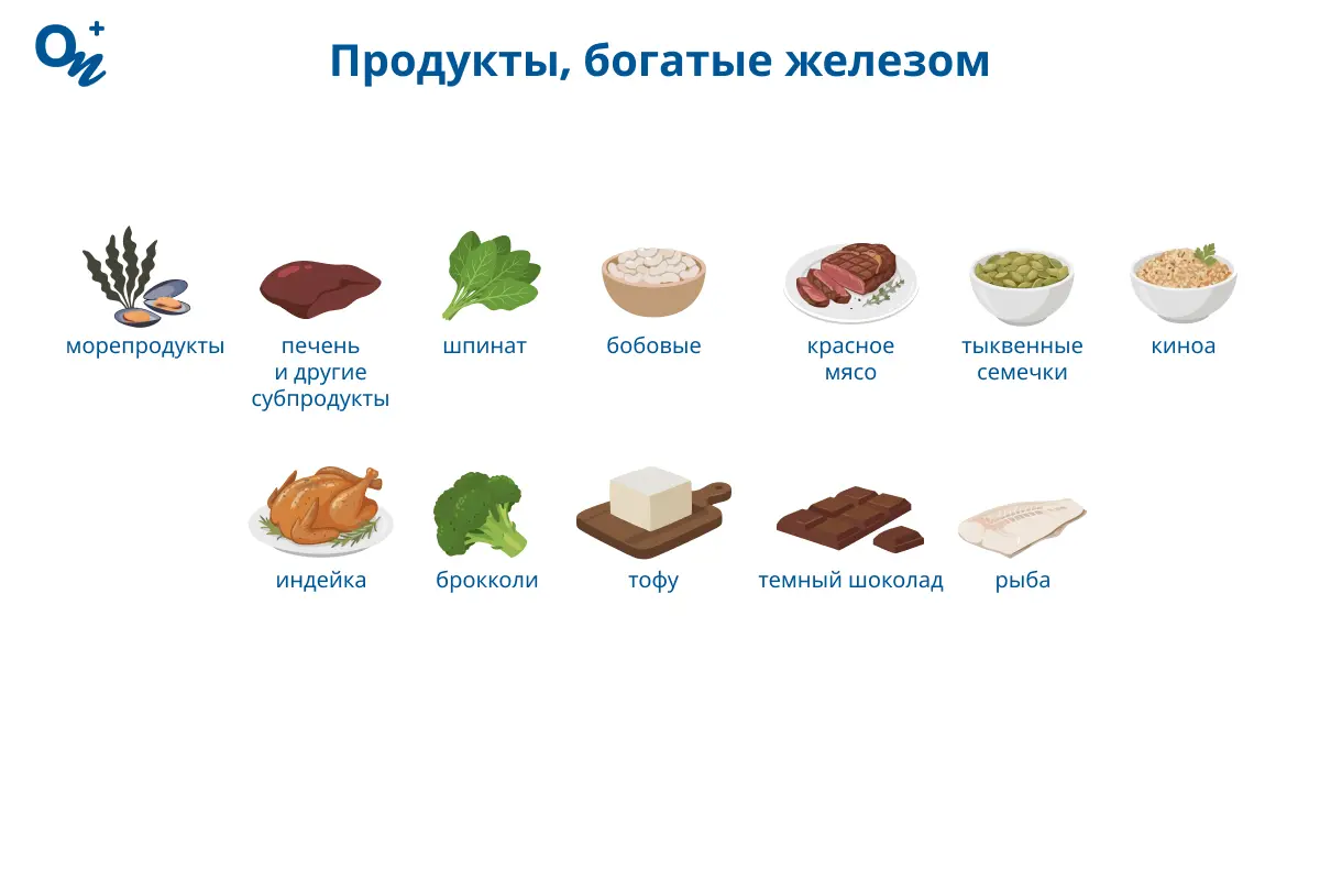 Продукты, богатые железом
