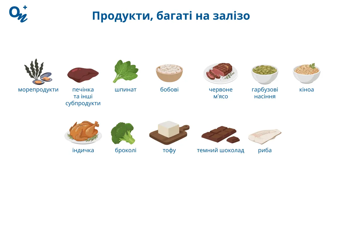 Продукти, багаті на залізо