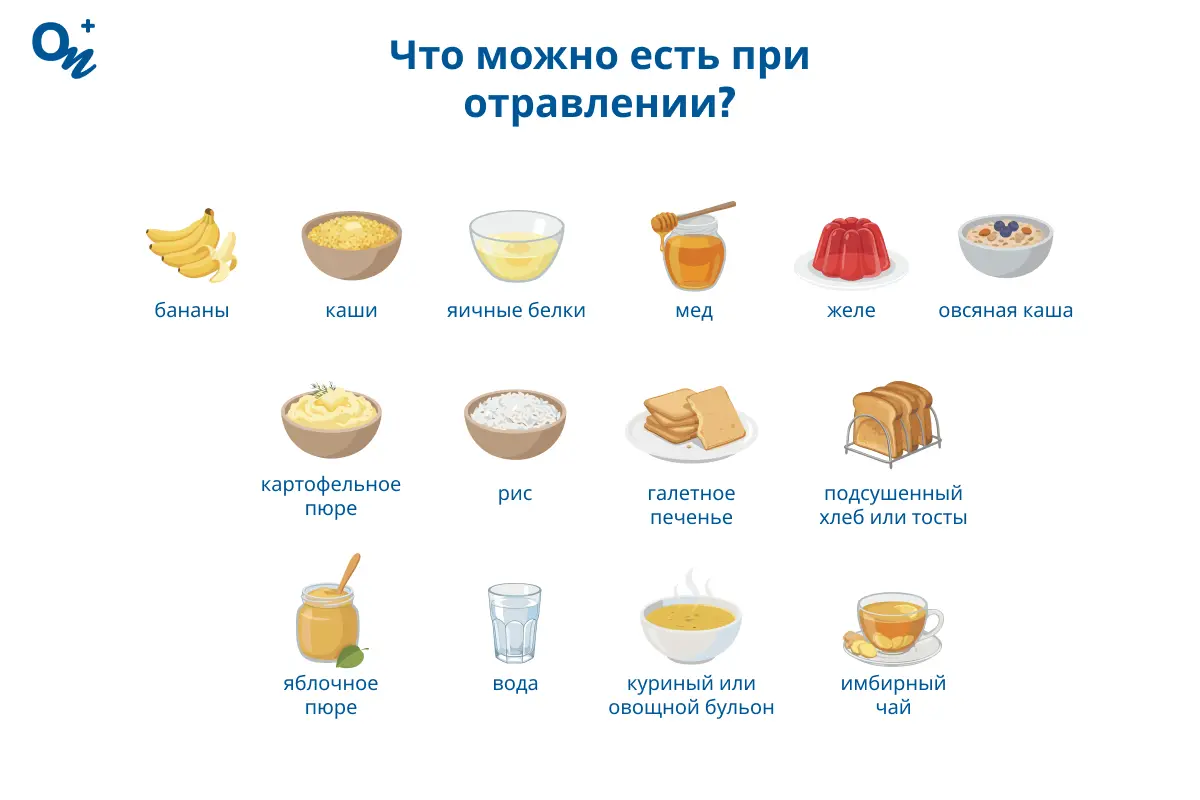 Что можно есть при отравлении?