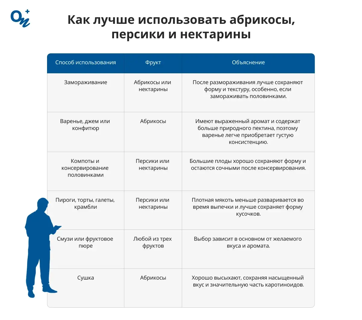 Как лучше использовать абрикосы, персики и нектарины