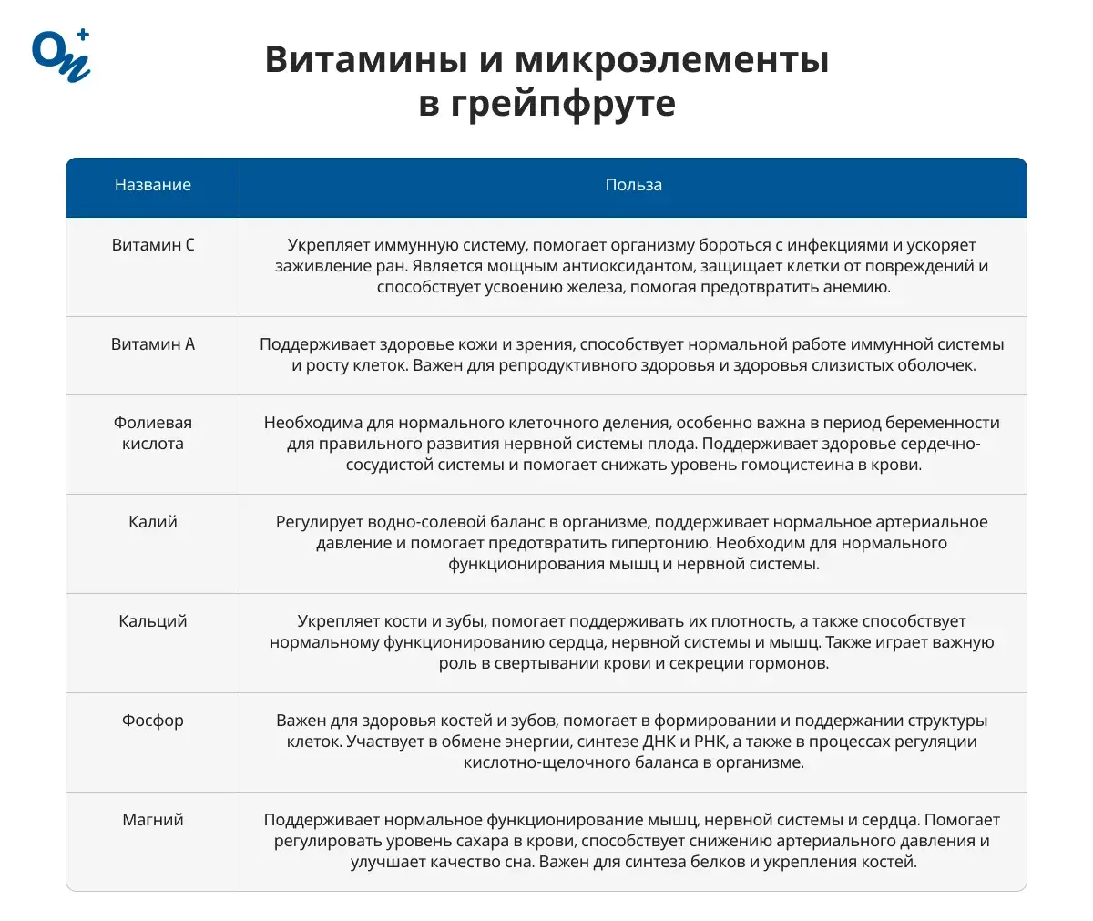 Витамины и микроэлементы в грейпфруте