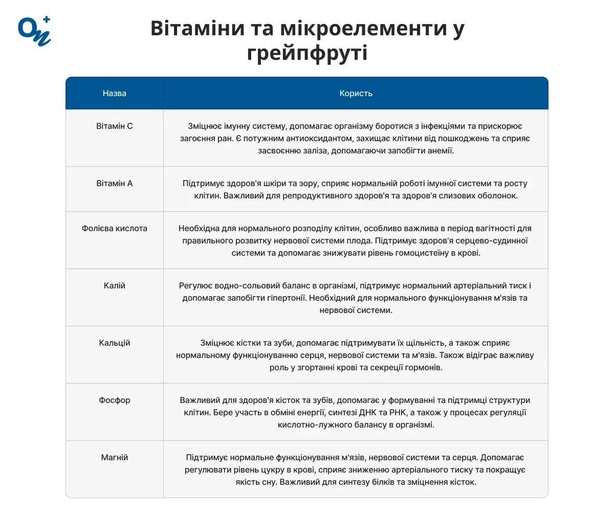 Вітаміни та мікроелементи у грейпфруті