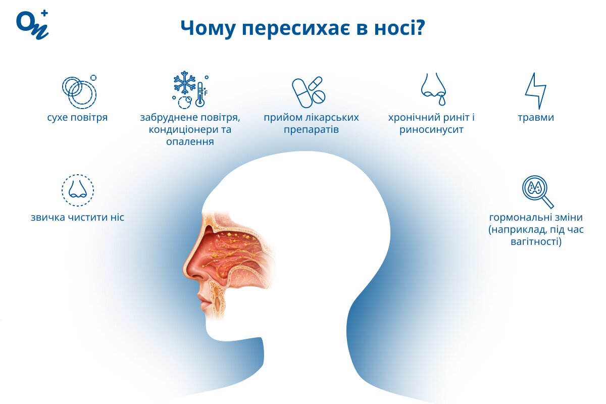 Причини пересихання в носі