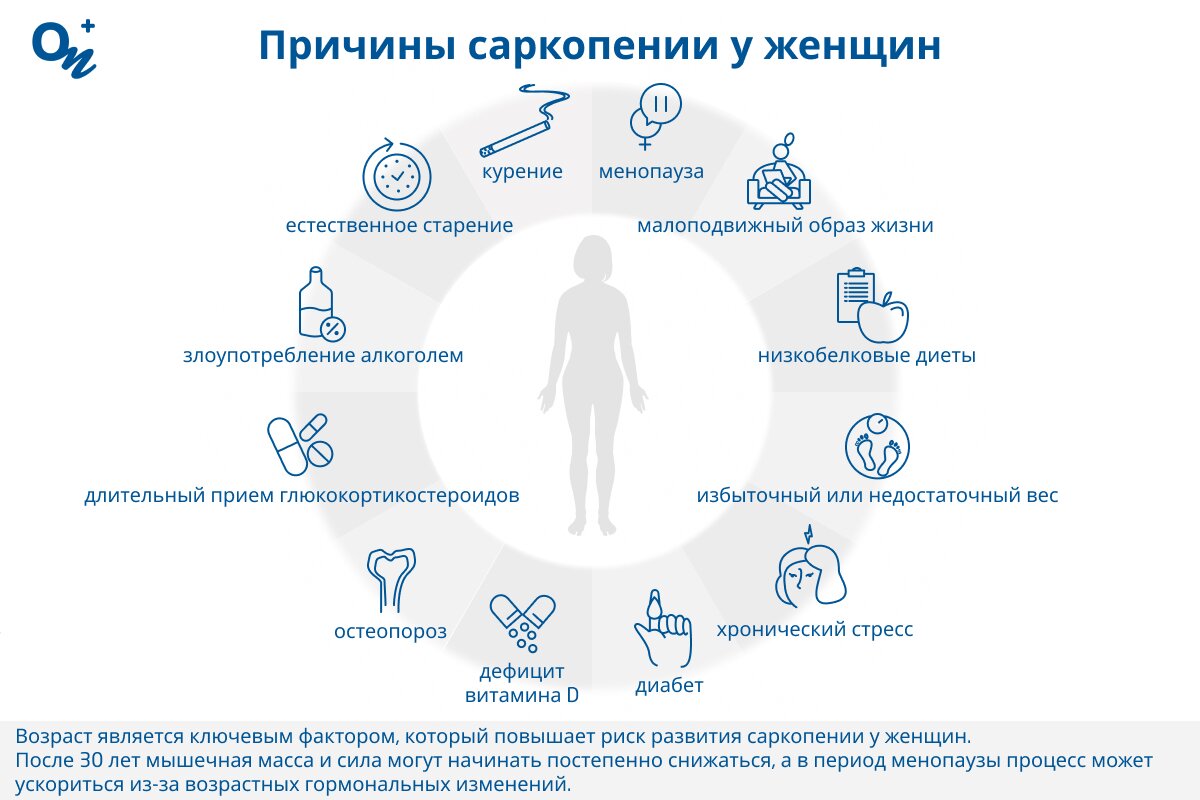 Почему развивается саркопения у женщин?