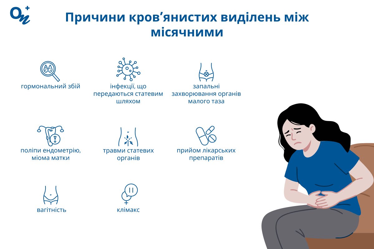 Чому бувають кров’янисті міжменструальні виділення?