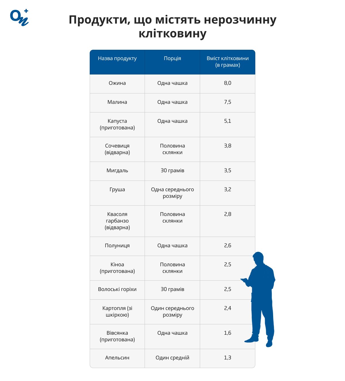 Продукти, в яких є нерозчинна клітковина