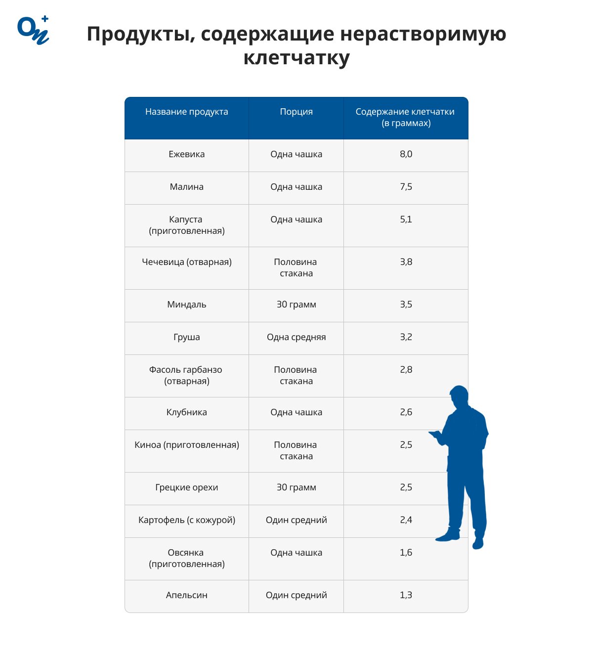 Продукты, содержащие нерастворимую клетчатку