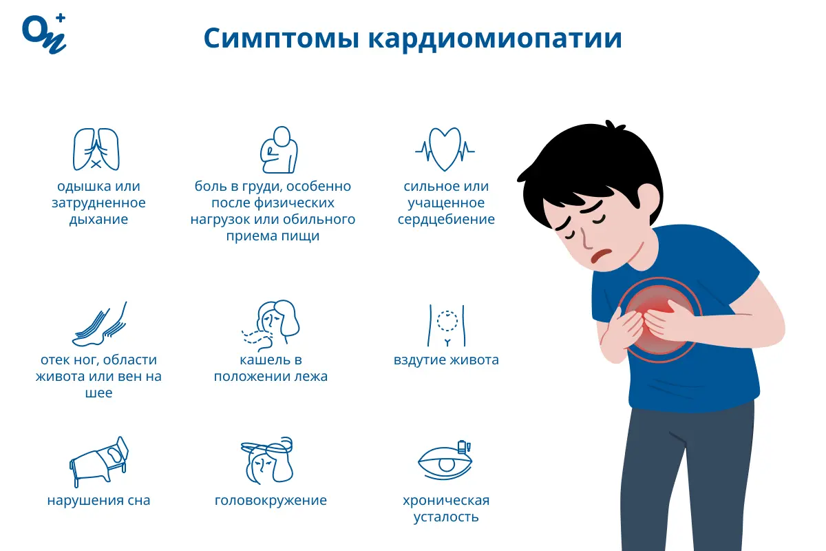 Симптомы кардиомиопатии