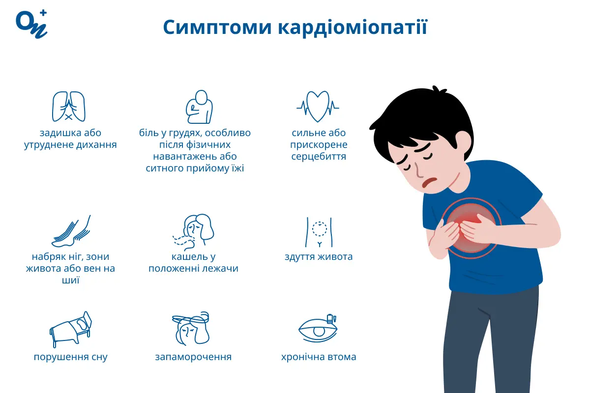Симптоми кардіоміопатії