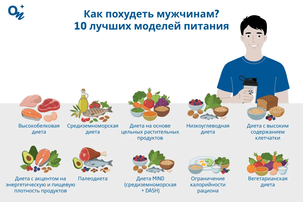 Как похудеть мужчинам?