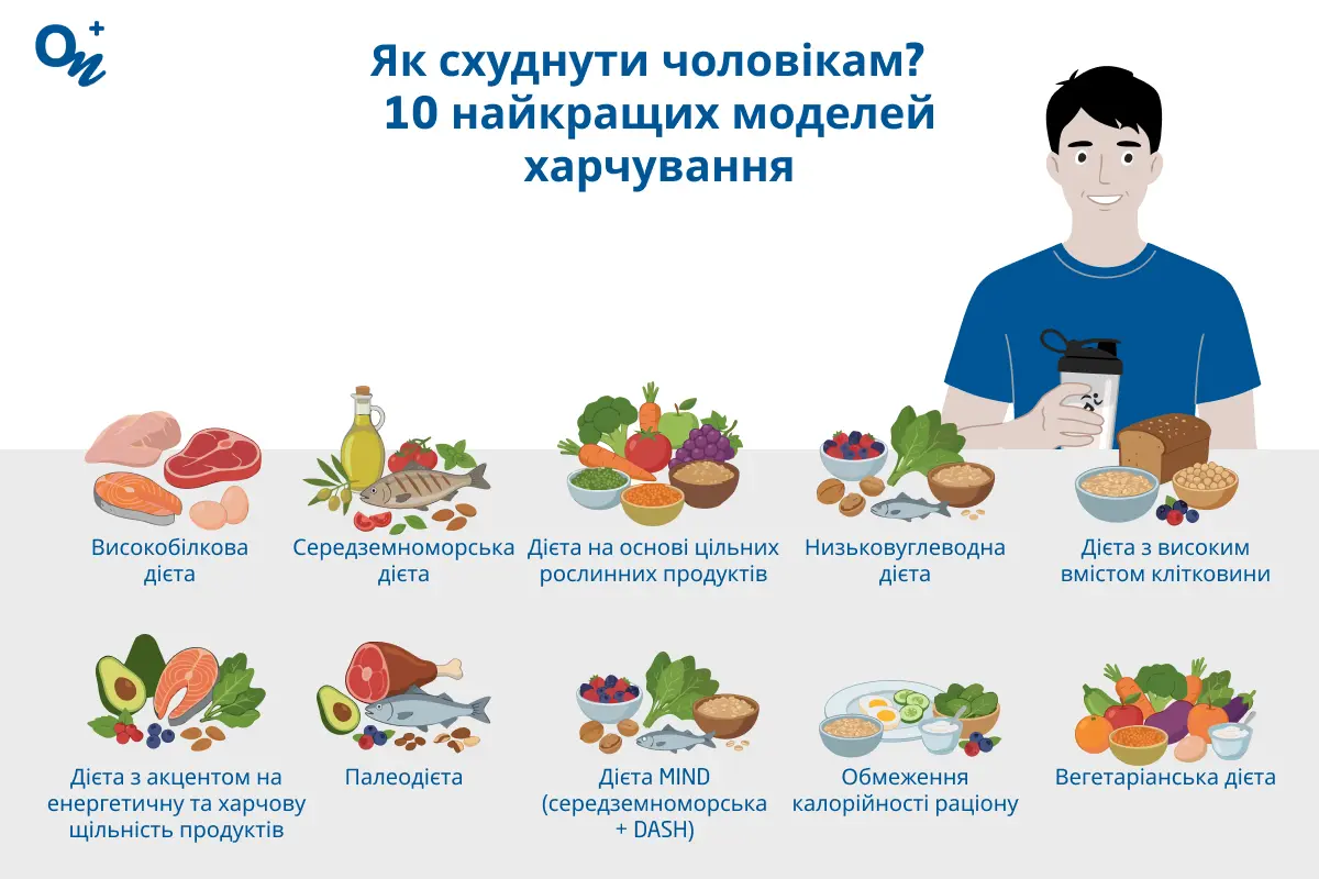 Як схуднути чоловікам?