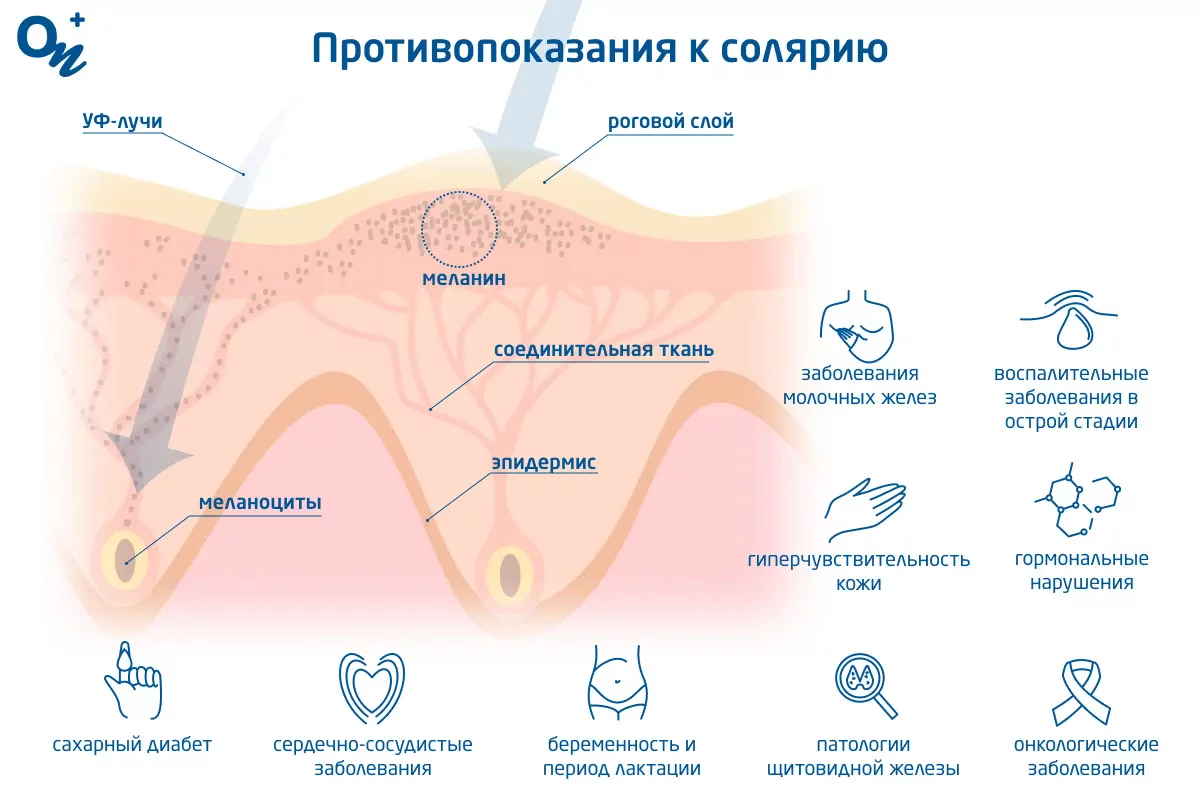 Загар. Часть 1 - читать порно рассказ онлайн бесплатно