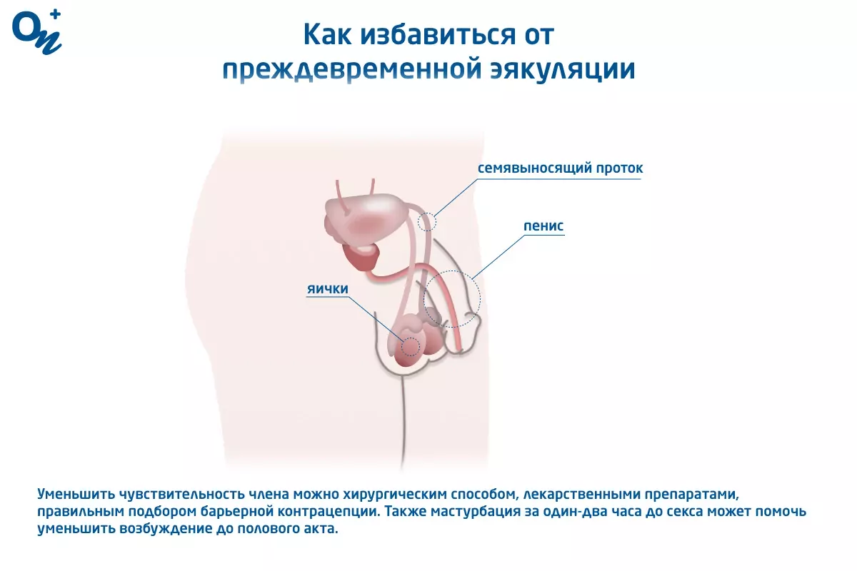 Секс и оргазмы после простатэктомии