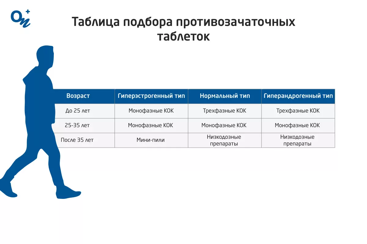 Как влияют противозачаточные таблетки на организм женщины