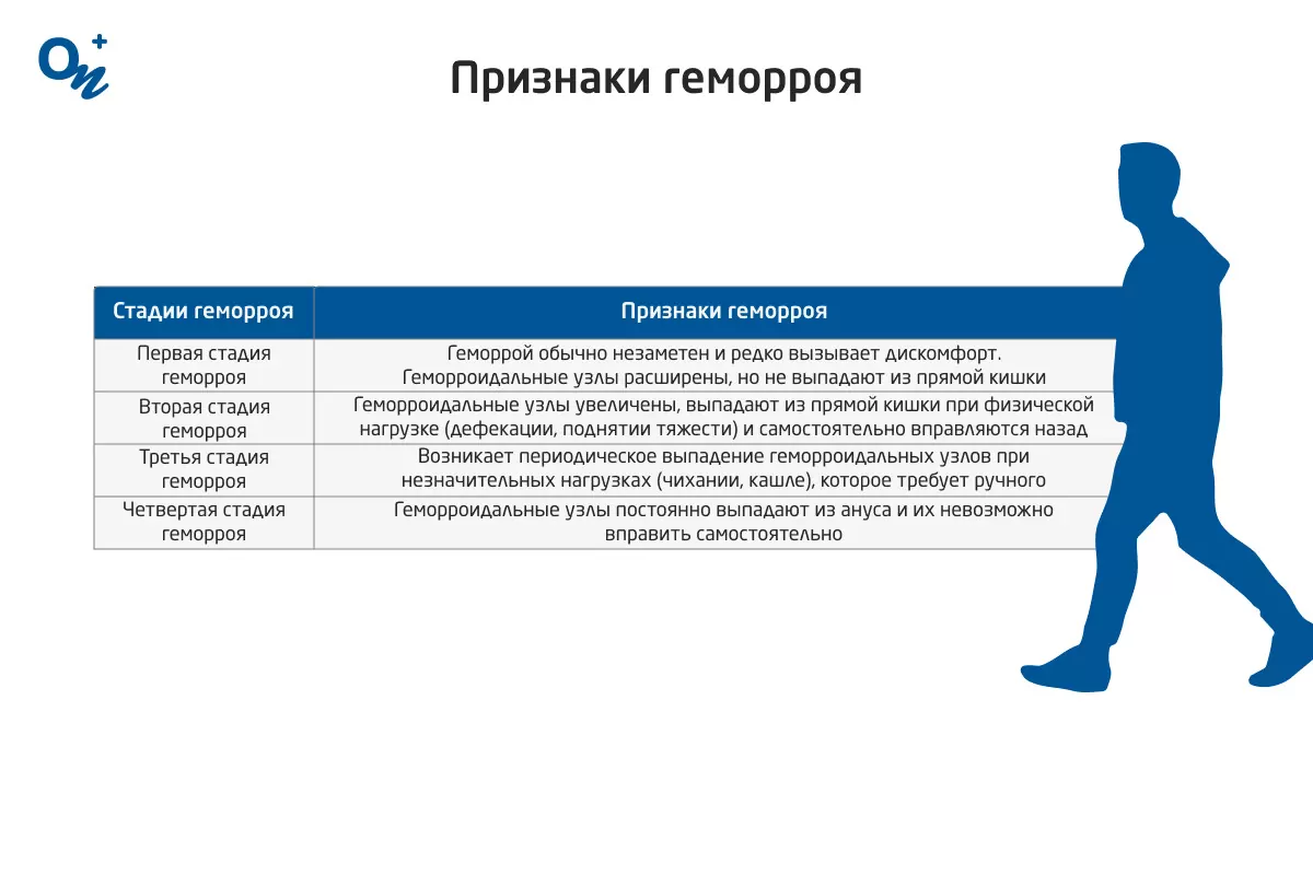 Способы лечения геморроя на разных стадиях — блог медицинского центра ОН  Клиник