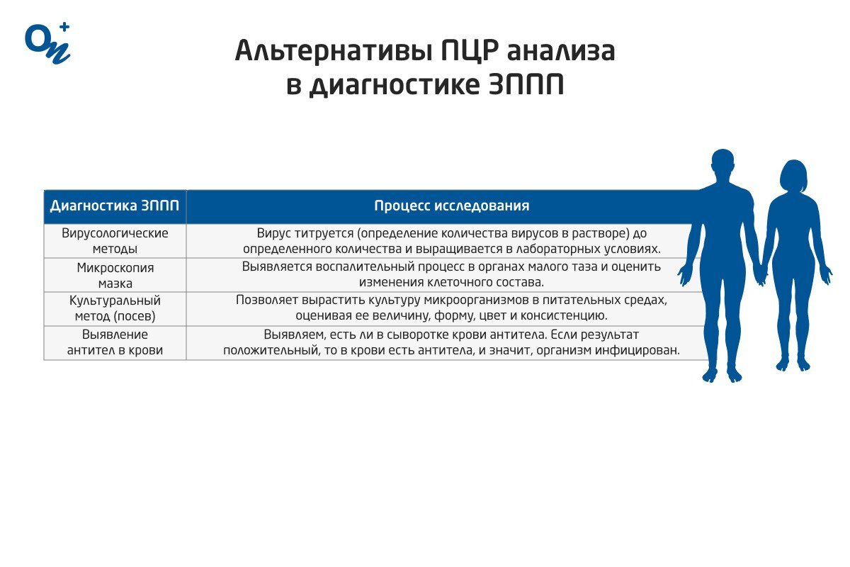 Инфекции, передаваемые половым путём (ИППП)