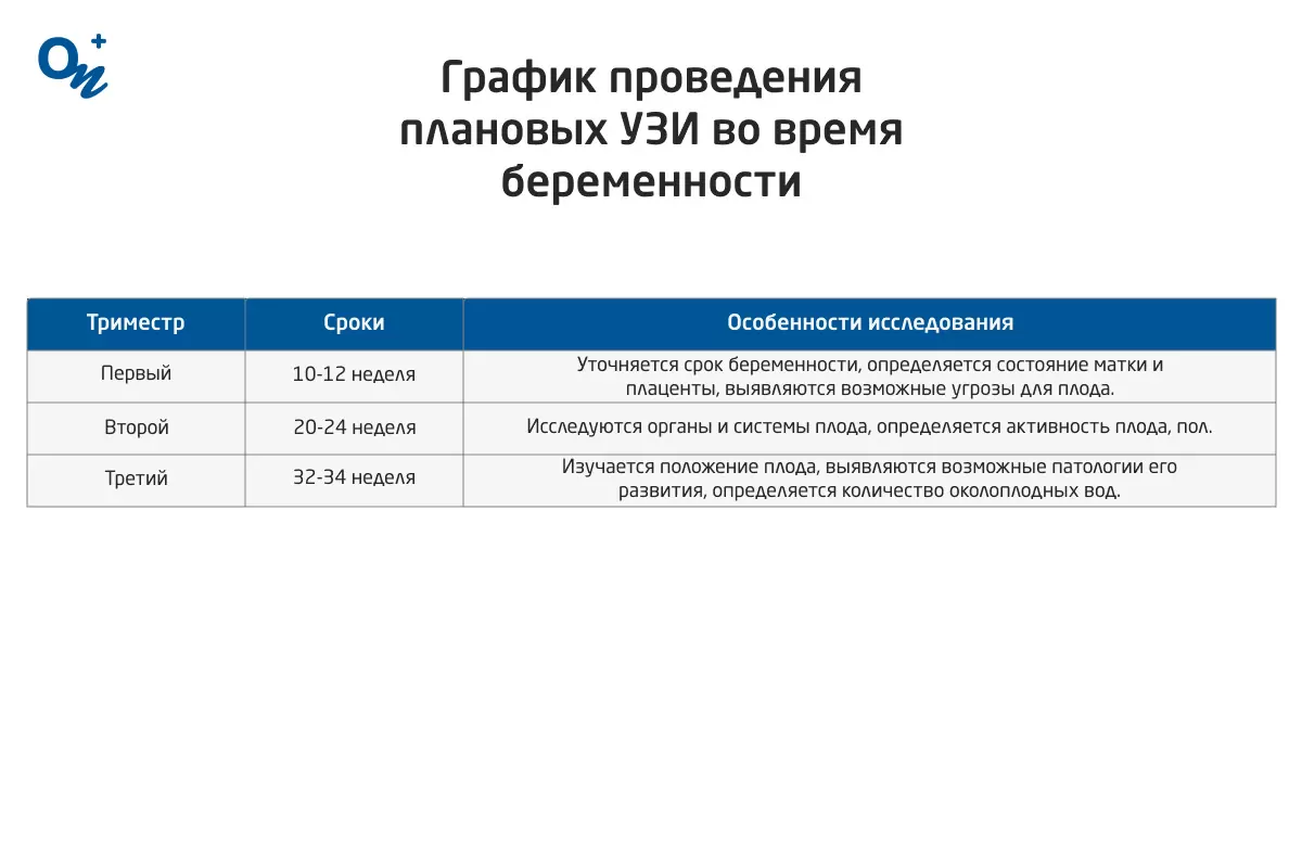 Вредно ли УЗИ при беременности и для плода — блог медицинского центра ОН  Клиник